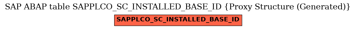 E-R Diagram for table SAPPLCO_SC_INSTALLED_BASE_ID (Proxy Structure (Generated))