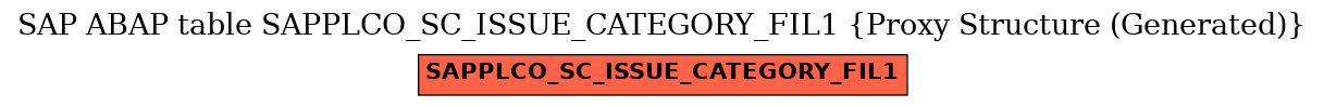 E-R Diagram for table SAPPLCO_SC_ISSUE_CATEGORY_FIL1 (Proxy Structure (Generated))