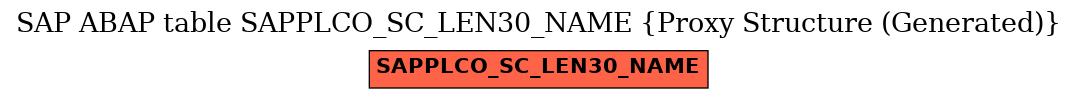 E-R Diagram for table SAPPLCO_SC_LEN30_NAME (Proxy Structure (Generated))
