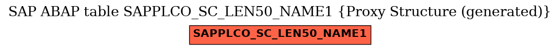 E-R Diagram for table SAPPLCO_SC_LEN50_NAME1 (Proxy Structure (generated))