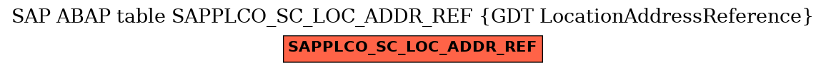 E-R Diagram for table SAPPLCO_SC_LOC_ADDR_REF (GDT LocationAddressReference)
