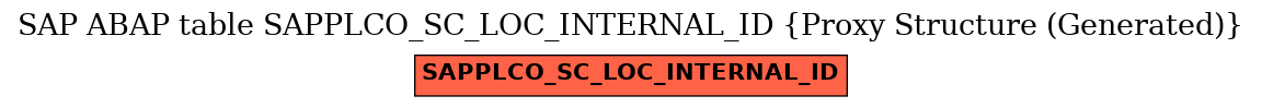 E-R Diagram for table SAPPLCO_SC_LOC_INTERNAL_ID (Proxy Structure (Generated))