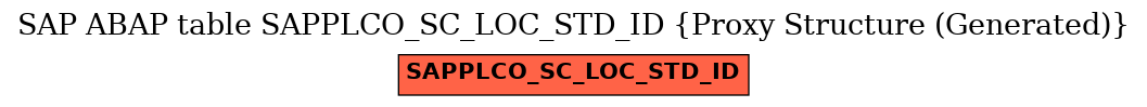 E-R Diagram for table SAPPLCO_SC_LOC_STD_ID (Proxy Structure (Generated))