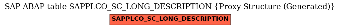E-R Diagram for table SAPPLCO_SC_LONG_DESCRIPTION (Proxy Structure (Generated))