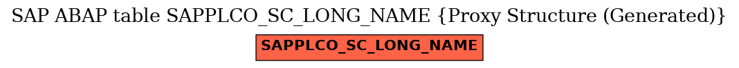 E-R Diagram for table SAPPLCO_SC_LONG_NAME (Proxy Structure (Generated))
