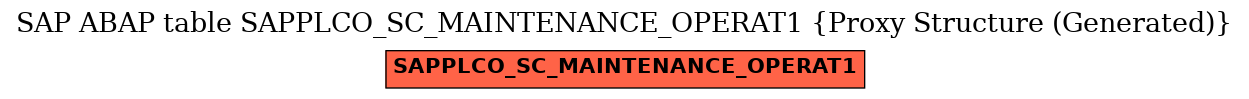 E-R Diagram for table SAPPLCO_SC_MAINTENANCE_OPERAT1 (Proxy Structure (Generated))