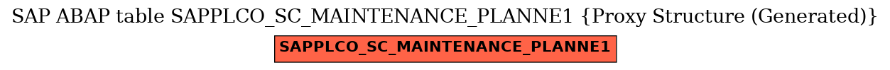 E-R Diagram for table SAPPLCO_SC_MAINTENANCE_PLANNE1 (Proxy Structure (Generated))