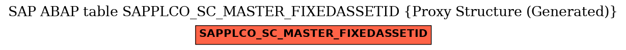 E-R Diagram for table SAPPLCO_SC_MASTER_FIXEDASSETID (Proxy Structure (Generated))
