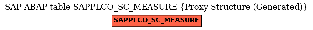 E-R Diagram for table SAPPLCO_SC_MEASURE (Proxy Structure (Generated))
