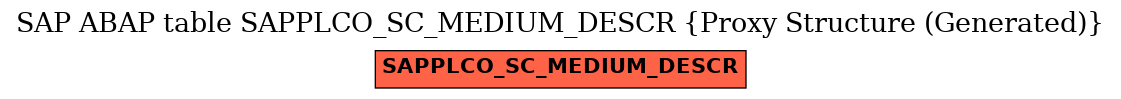 E-R Diagram for table SAPPLCO_SC_MEDIUM_DESCR (Proxy Structure (Generated))