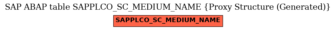 E-R Diagram for table SAPPLCO_SC_MEDIUM_NAME (Proxy Structure (Generated))