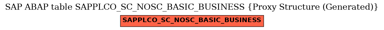 E-R Diagram for table SAPPLCO_SC_NOSC_BASIC_BUSINESS (Proxy Structure (Generated))