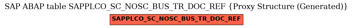 E-R Diagram for table SAPPLCO_SC_NOSC_BUS_TR_DOC_REF (Proxy Structure (Generated))