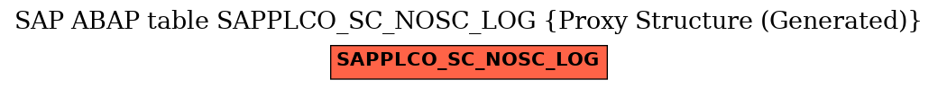 E-R Diagram for table SAPPLCO_SC_NOSC_LOG (Proxy Structure (Generated))