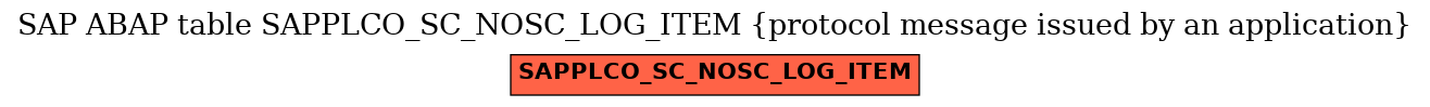 E-R Diagram for table SAPPLCO_SC_NOSC_LOG_ITEM (protocol message issued by an application)