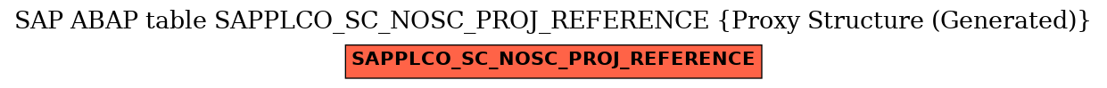 E-R Diagram for table SAPPLCO_SC_NOSC_PROJ_REFERENCE (Proxy Structure (Generated))