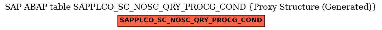 E-R Diagram for table SAPPLCO_SC_NOSC_QRY_PROCG_COND (Proxy Structure (Generated))