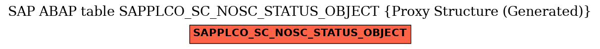 E-R Diagram for table SAPPLCO_SC_NOSC_STATUS_OBJECT (Proxy Structure (Generated))