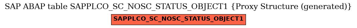 E-R Diagram for table SAPPLCO_SC_NOSC_STATUS_OBJECT1 (Proxy Structure (generated))