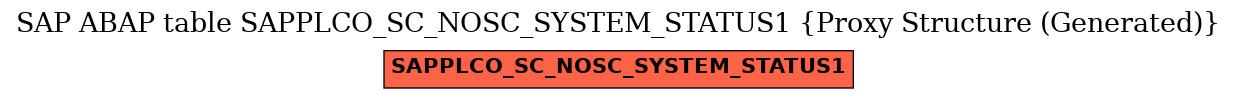 E-R Diagram for table SAPPLCO_SC_NOSC_SYSTEM_STATUS1 (Proxy Structure (Generated))