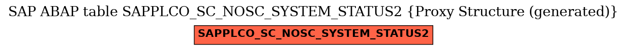 E-R Diagram for table SAPPLCO_SC_NOSC_SYSTEM_STATUS2 (Proxy Structure (generated))