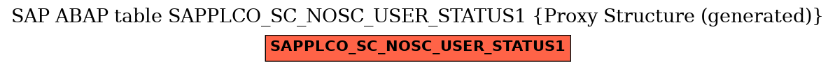 E-R Diagram for table SAPPLCO_SC_NOSC_USER_STATUS1 (Proxy Structure (generated))