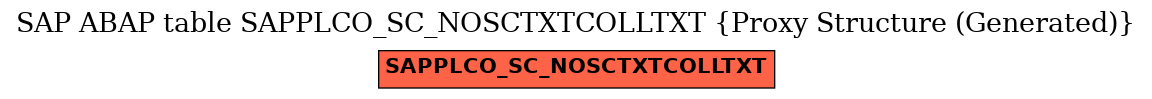 E-R Diagram for table SAPPLCO_SC_NOSCTXTCOLLTXT (Proxy Structure (Generated))