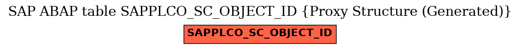 E-R Diagram for table SAPPLCO_SC_OBJECT_ID (Proxy Structure (Generated))