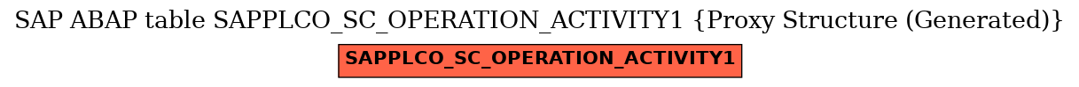 E-R Diagram for table SAPPLCO_SC_OPERATION_ACTIVITY1 (Proxy Structure (Generated))