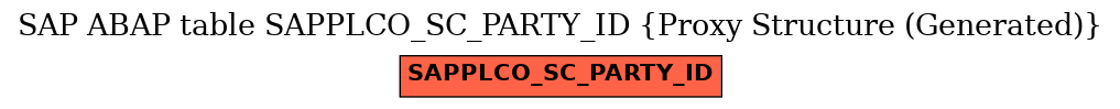 E-R Diagram for table SAPPLCO_SC_PARTY_ID (Proxy Structure (Generated))