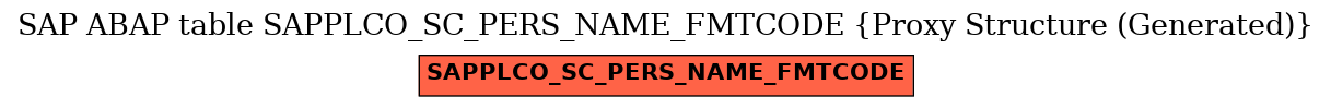 E-R Diagram for table SAPPLCO_SC_PERS_NAME_FMTCODE (Proxy Structure (Generated))