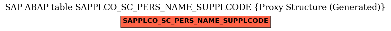 E-R Diagram for table SAPPLCO_SC_PERS_NAME_SUPPLCODE (Proxy Structure (Generated))