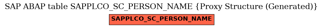 E-R Diagram for table SAPPLCO_SC_PERSON_NAME (Proxy Structure (Generated))