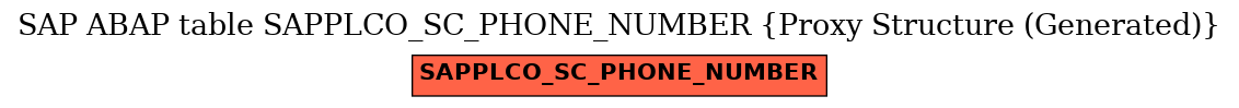 E-R Diagram for table SAPPLCO_SC_PHONE_NUMBER (Proxy Structure (Generated))