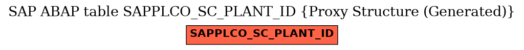E-R Diagram for table SAPPLCO_SC_PLANT_ID (Proxy Structure (Generated))