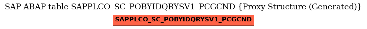 E-R Diagram for table SAPPLCO_SC_POBYIDQRYSV1_PCGCND (Proxy Structure (Generated))