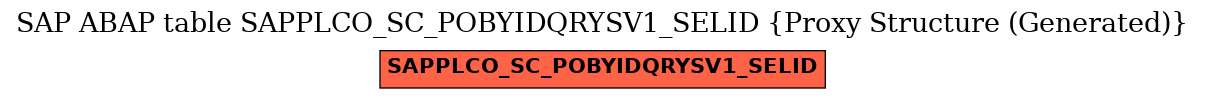 E-R Diagram for table SAPPLCO_SC_POBYIDQRYSV1_SELID (Proxy Structure (Generated))