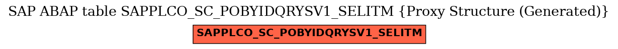 E-R Diagram for table SAPPLCO_SC_POBYIDQRYSV1_SELITM (Proxy Structure (Generated))