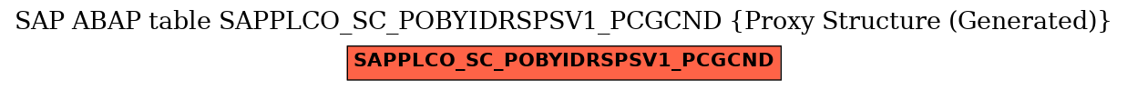 E-R Diagram for table SAPPLCO_SC_POBYIDRSPSV1_PCGCND (Proxy Structure (Generated))