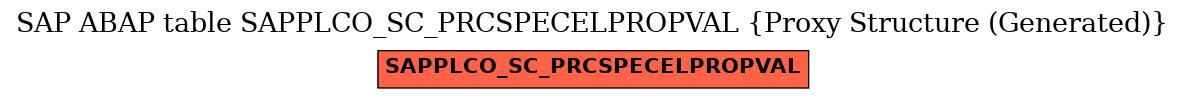 E-R Diagram for table SAPPLCO_SC_PRCSPECELPROPVAL (Proxy Structure (Generated))
