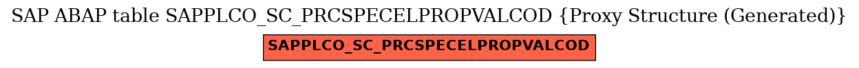 E-R Diagram for table SAPPLCO_SC_PRCSPECELPROPVALCOD (Proxy Structure (Generated))