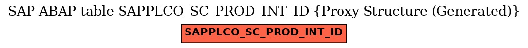 E-R Diagram for table SAPPLCO_SC_PROD_INT_ID (Proxy Structure (Generated))