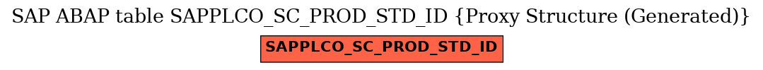 E-R Diagram for table SAPPLCO_SC_PROD_STD_ID (Proxy Structure (Generated))