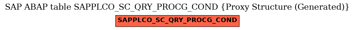 E-R Diagram for table SAPPLCO_SC_QRY_PROCG_COND (Proxy Structure (Generated))