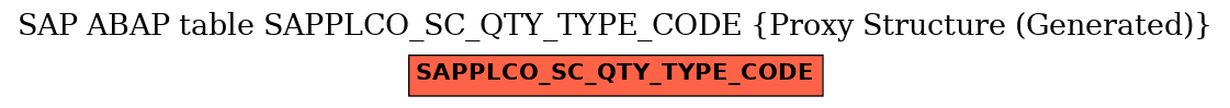 E-R Diagram for table SAPPLCO_SC_QTY_TYPE_CODE (Proxy Structure (Generated))