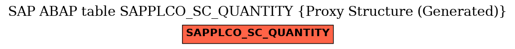 E-R Diagram for table SAPPLCO_SC_QUANTITY (Proxy Structure (Generated))