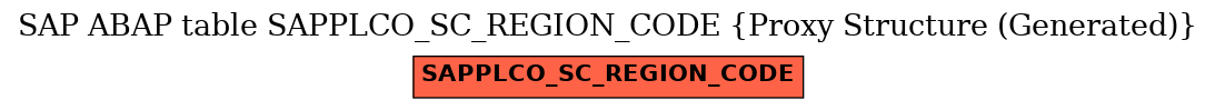 E-R Diagram for table SAPPLCO_SC_REGION_CODE (Proxy Structure (Generated))