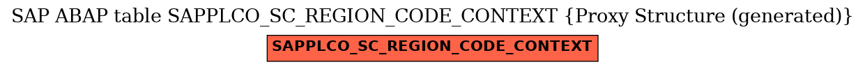 E-R Diagram for table SAPPLCO_SC_REGION_CODE_CONTEXT (Proxy Structure (generated))
