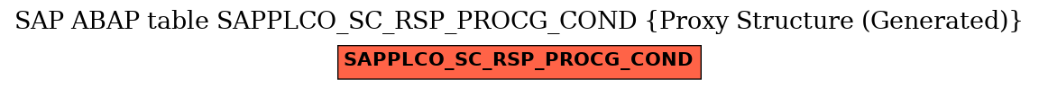 E-R Diagram for table SAPPLCO_SC_RSP_PROCG_COND (Proxy Structure (Generated))