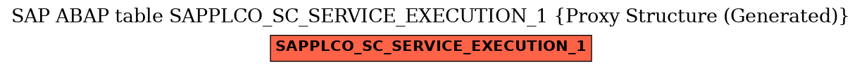 E-R Diagram for table SAPPLCO_SC_SERVICE_EXECUTION_1 (Proxy Structure (Generated))